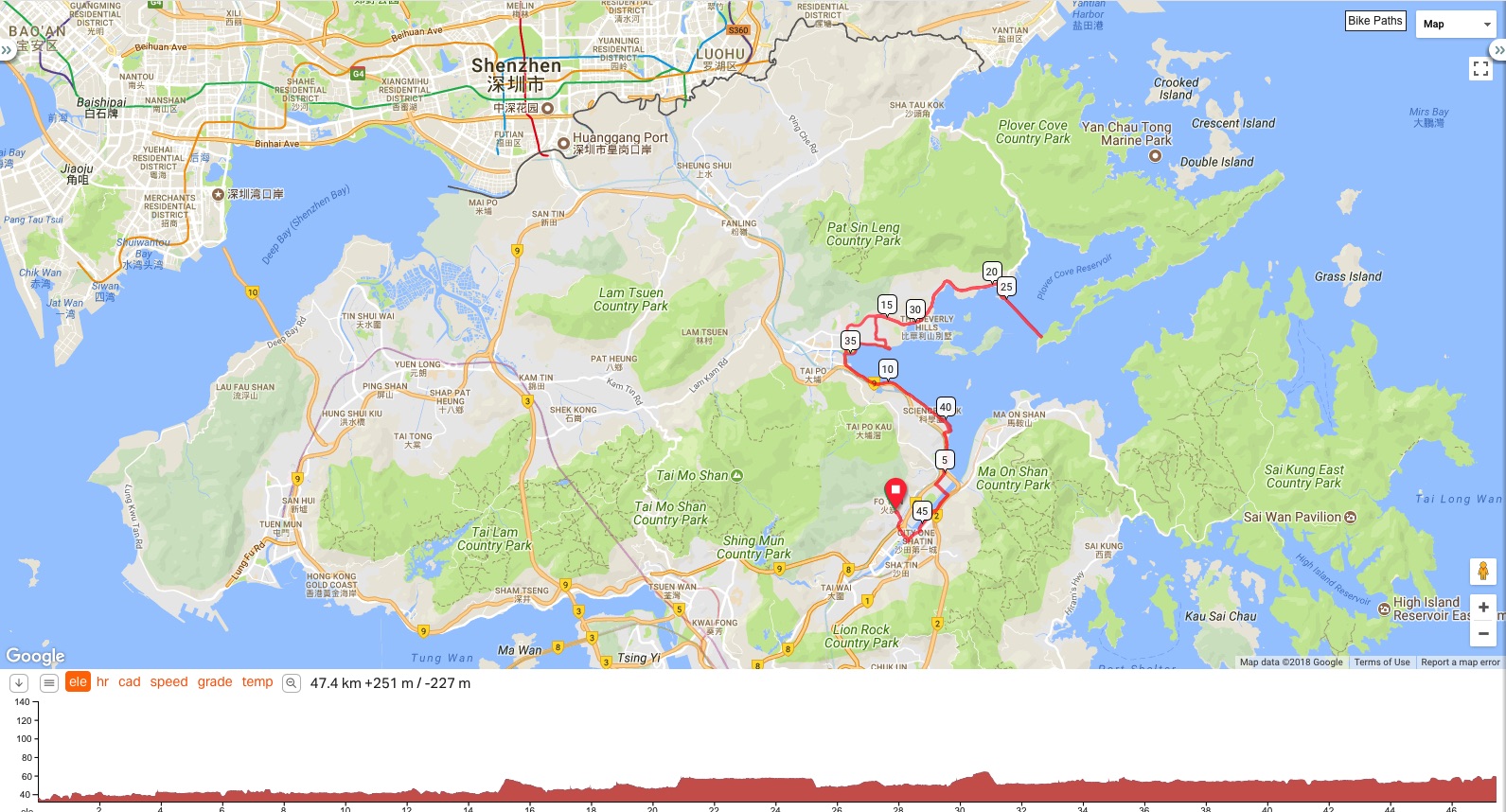 Cycling Route from Shatin to Tai Mei Tuk (Total distance - 47 Km)