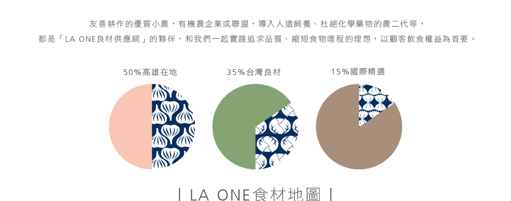 LA One Food Map